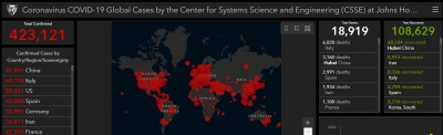 Alarm në gjithë botën, numri i të prekurve me koronavirus mbi 423 mijë persona dhe mbi 18 mijë viktima