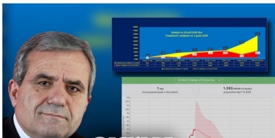 Kur mund të ‘dilet’ nga COVID19-pandemia…?