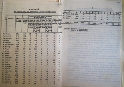 Shpërndarja e organizatave dhe e komunistëve në vitin 1966