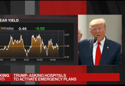 Koronavirusi/ Trump shpall gjendjen e emergjencës në SHBA