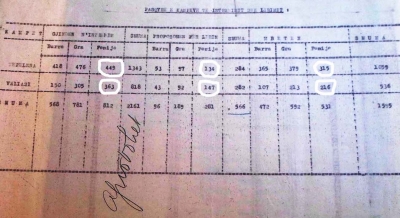 Shumica e fëmijëve në kampet e Tepelenës dhe Valiasit mbetej jashtë amnistisë