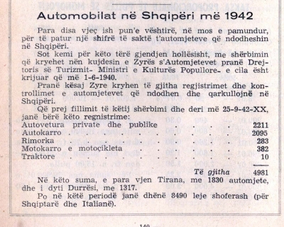 Tabela e të dhënave për automobilat