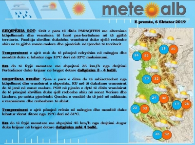 Parashikimi i motit per diten e sotme, e premte 5 shtator 2019