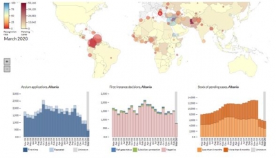 Covid 19/“Pezullohet” emigracioni, kërkesat për azil nga shqiptarët përgjysmohen në mars.