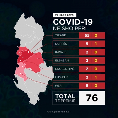 Shifrat/ Tirana, kryevatra e virusit në vend. Ja si është raporti meshkuj-femra të infektuar